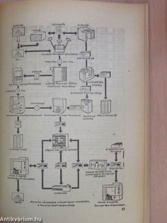 A Technika évkönyve 1970