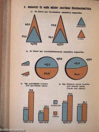 Budapest statisztikai zsebkönyve 1958