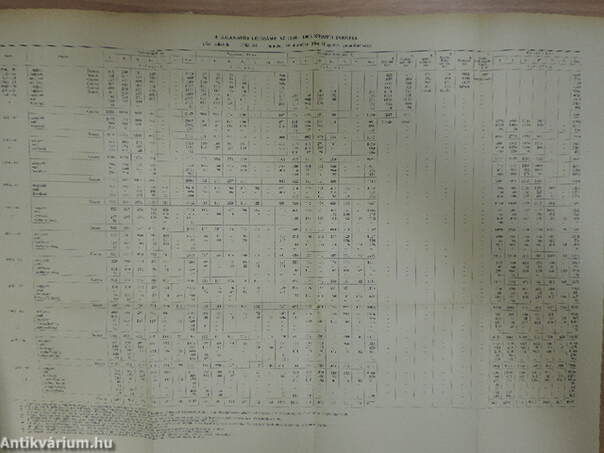 A Budapesti Műszaki Egyetem Évkönyve 1962/63