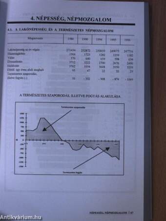 Tolna megye statisztikai évkönyve 1996