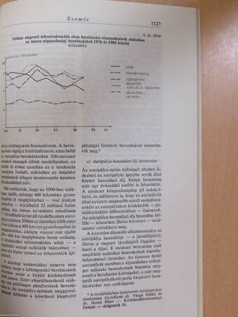 Közgazdasági Szemle 1988. szeptember