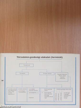 A kapitalizmus politikai gazdaságtana