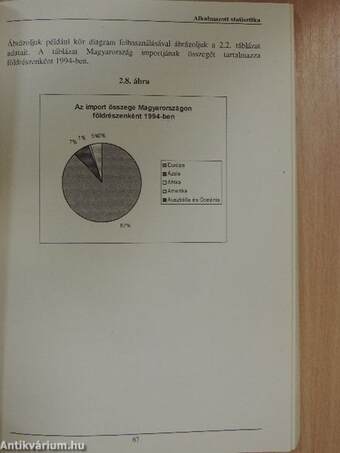 Alkalmazott statisztika