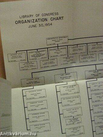 Annual Report of the Librarian of Congress for the Fiscal Year Ending June 30, 1954