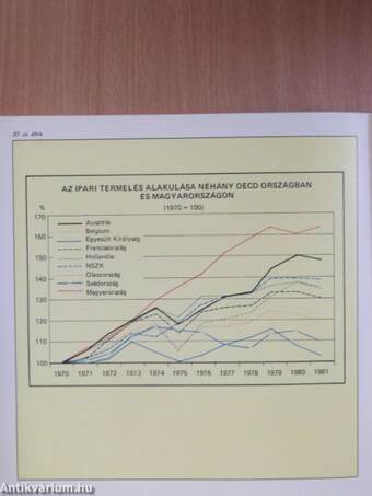 Ipari adatok 1983. szeptember