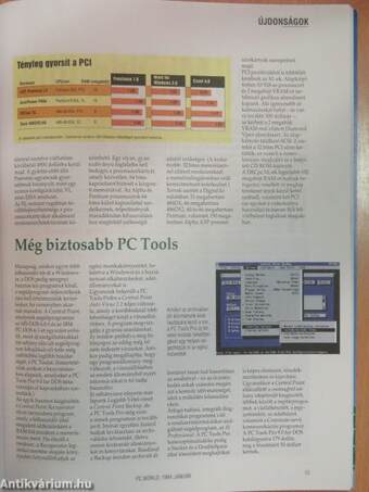 PC World 1994. január-december