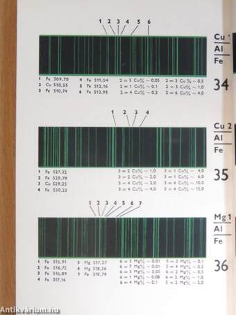 Acélok és fémötvözetek spektroszkópos elemzése