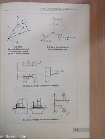 CNC-programozás alapjai