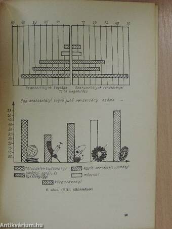 Műszaki és közgazdasági ismeretterjesztés rendezvényei 1961-1964