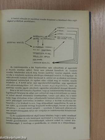 Az irodalom tanítása az általános iskolában