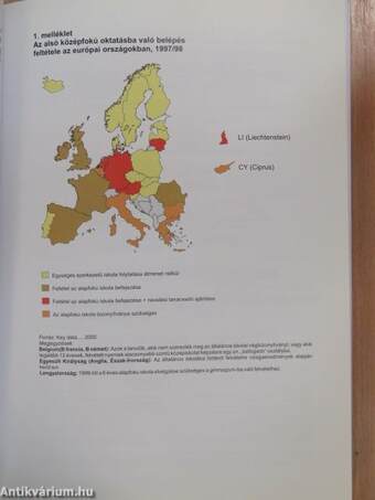 Jelentés a magyar közoktatásról 2000