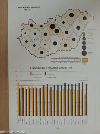 Területi statisztikai évkönyv 1986