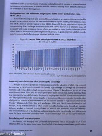 OECD Economic Surveys March 2012. - Hungary