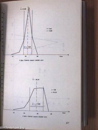 Szegedi Nyári Egyetem - Pedagógia 1979