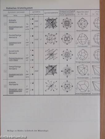 Lehrbuch der Mineralogie