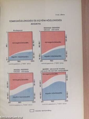 A városi közlekedéspolitika koncepciója 1971