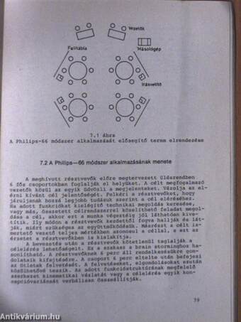 Szervezési résztechnikák II.