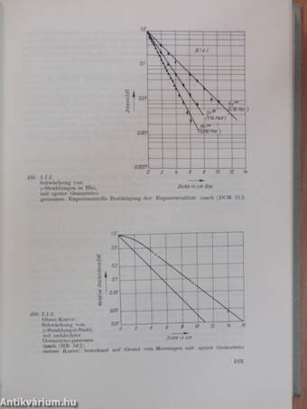 Die Physikalischen Grundlagen der Kernstrahlungsmessungen