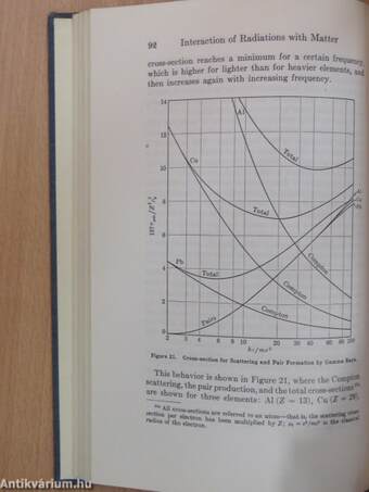 Elements of Nuclear Physics