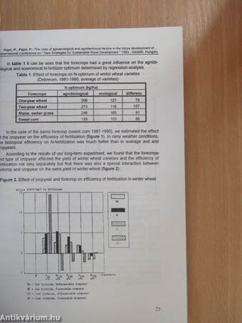 Bulletin of the University of Agricultural Sciences 1994/II.