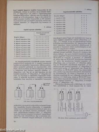 Rádiótechnika II. (2. rész)