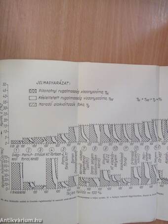 Textilanyagok fizikai vizsgálata