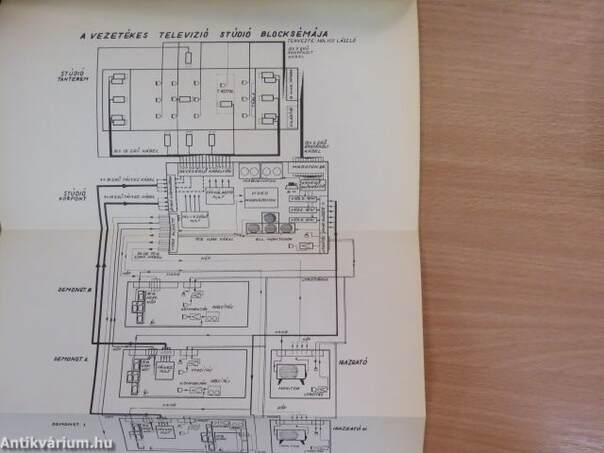 Audio-vizuális technikai és módszertani közlemények 1966/1-6.