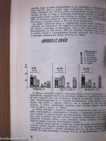 Az Egészségügyi Minisztérium Egészségügyi Felvilágosítási Központjának évkönyve az 1964. évre