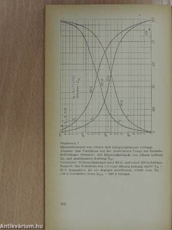 Formelsammlung für den Funkamateur (II)