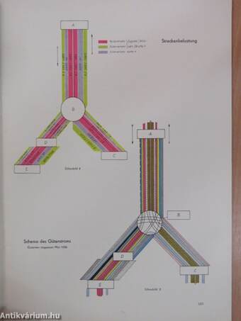 Fahrt Frei 1956. August