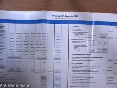 Bericht über das Geschäftsjahr 1969 an die 50. ordentliche Hauptversammlung
