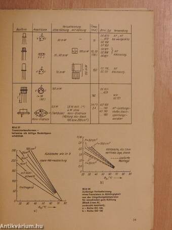 Transistor-Elektronik für Modellbahnen (II)