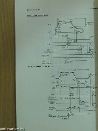 Commodore 64, Commodore 128/64 üzemmód BASIC felhasználói kézikönyv I-II.