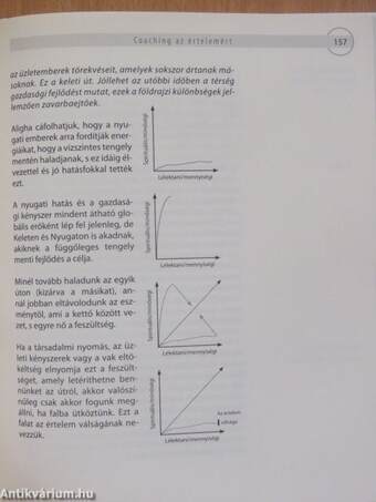 Coaching a csúcsteljesítményért