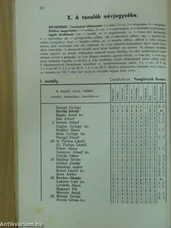 A Mezőkövesdi Királyi Katolikus Szent László Gimnázium (IV-VIII. Oszt. Reálgimnázium) értesítője az 1937-38. iskolai évről