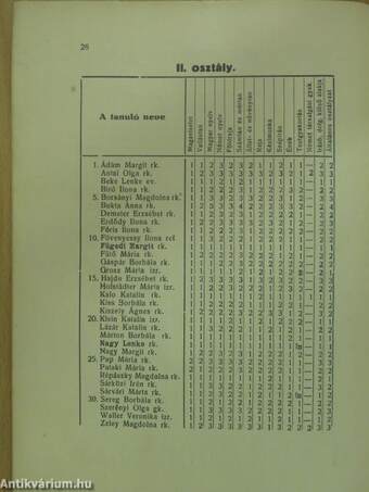 A Mezőkövesdi Nyilvános Magán Polgári Leányiskola Értesitője az 1938-39. tanévről