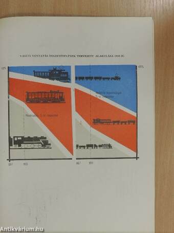 A Magyar Forradalmi Munkás-Paraszt Kormány közlekedéspolitikai koncepciója 1968