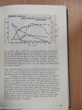 Biological, Biochemical and Biomedical Aspects of Actinomycetes - Part B