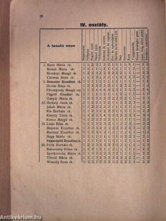 A Mezőkövesdi Nyilvános Magán Polgári Leányiskola Értesitője az 1938-39. tanévről