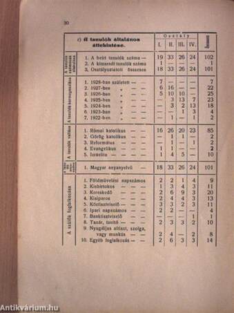 A Mezőkövesdi Nyilvános Magán Polgári Leányiskola Értesitője az 1938-39. tanévről