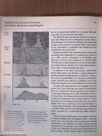 Observatories of the World