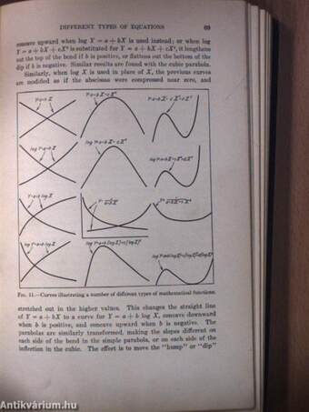 Methods of correlation analysis