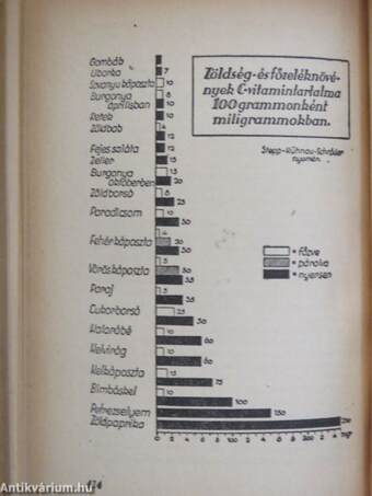 Népiskolai mezőgazdasági ismeretek