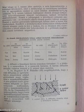 Az acél termokémiai kezelése