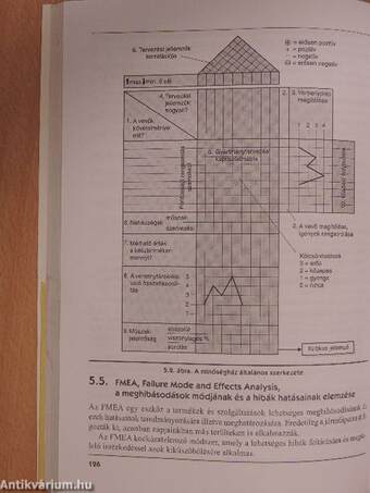 Minőség - Tanuljuk és tanítsuk