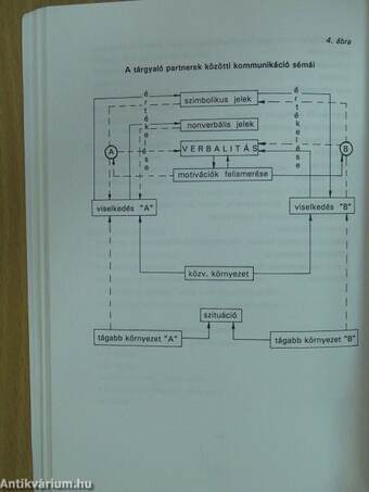 Tárgyalási stratégiák és módszerek/Protokollismeretek