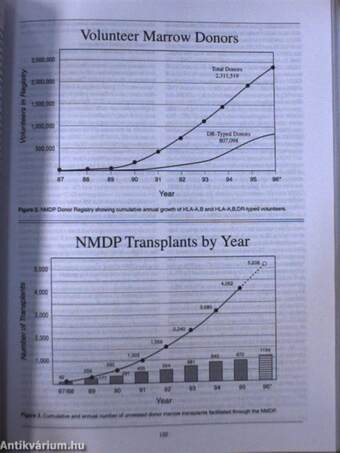 Hematology 1996