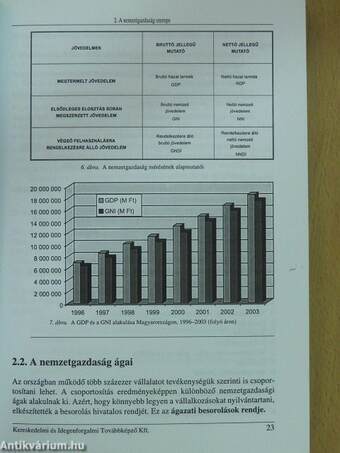 Gazdálkodási alapismeretek