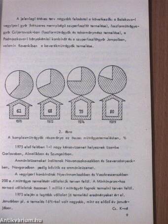 Vegyipari Gazdasági Tájékoztató 1975/5.