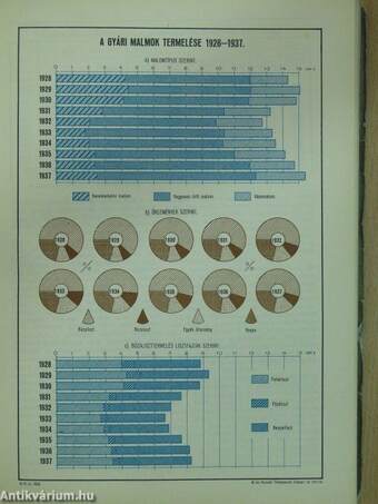 Magyar Statisztikai Szemle 1939. június